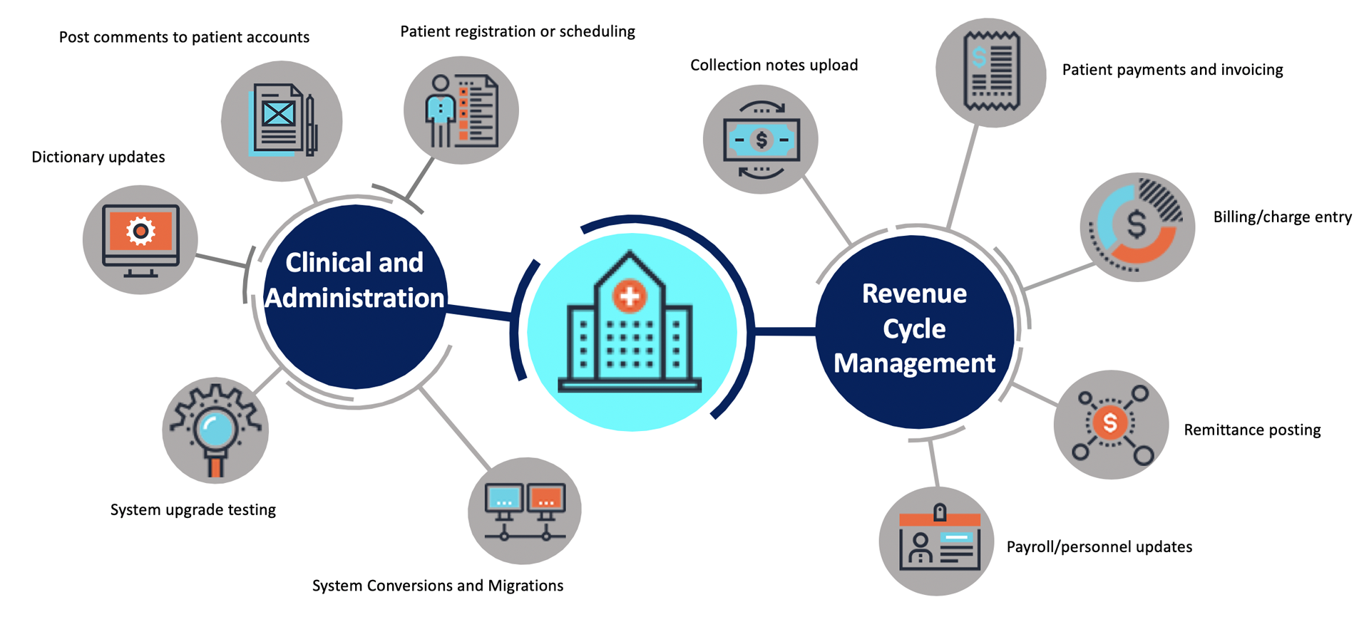 rpa workflow
