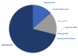 EMPI Analysis Report