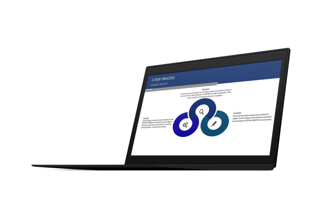 Insync 3 step Provider Alert Summit Healthcare