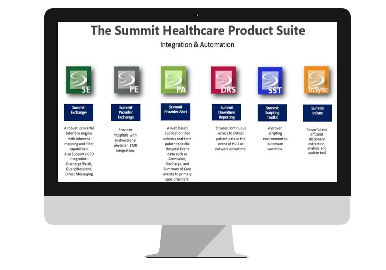 Product Suite